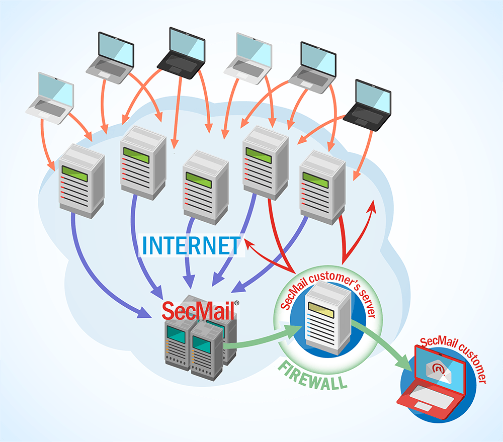 Firewall Graph