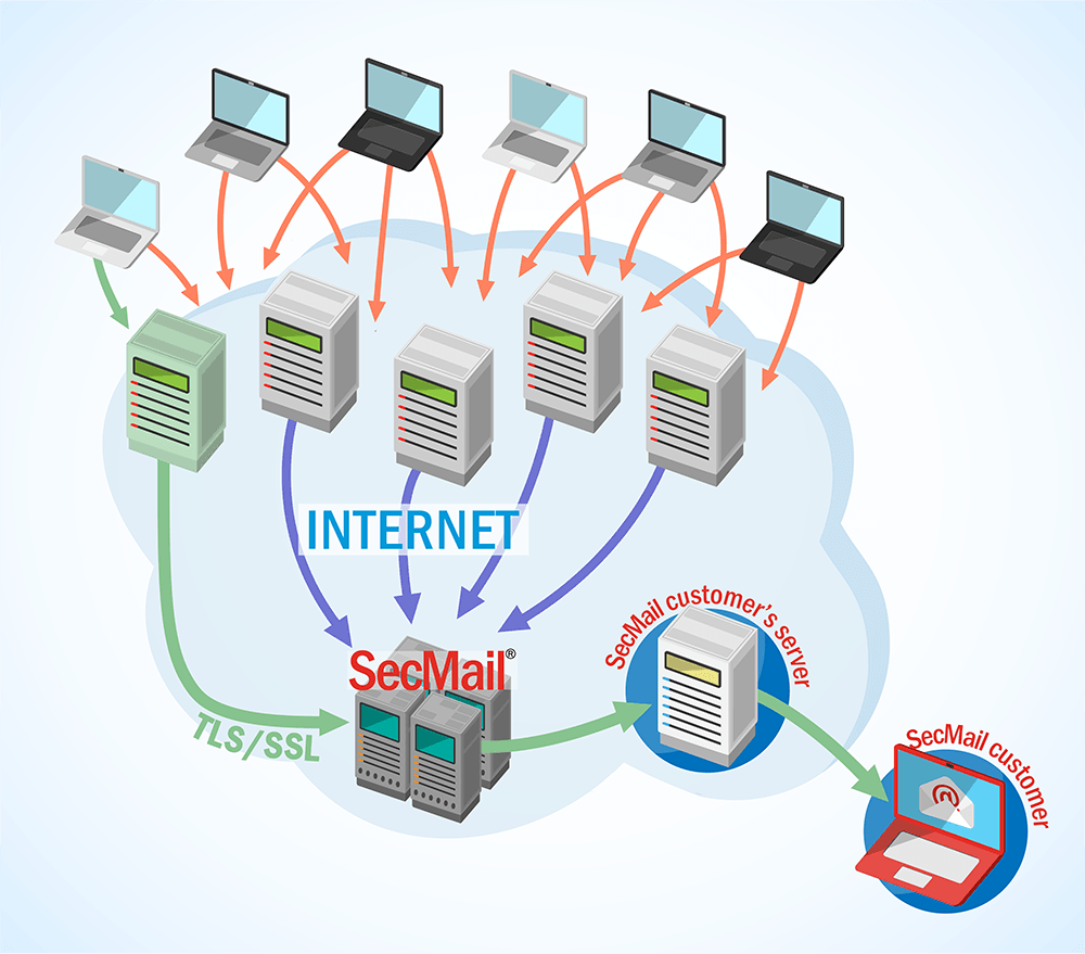 Email Encryption Graph